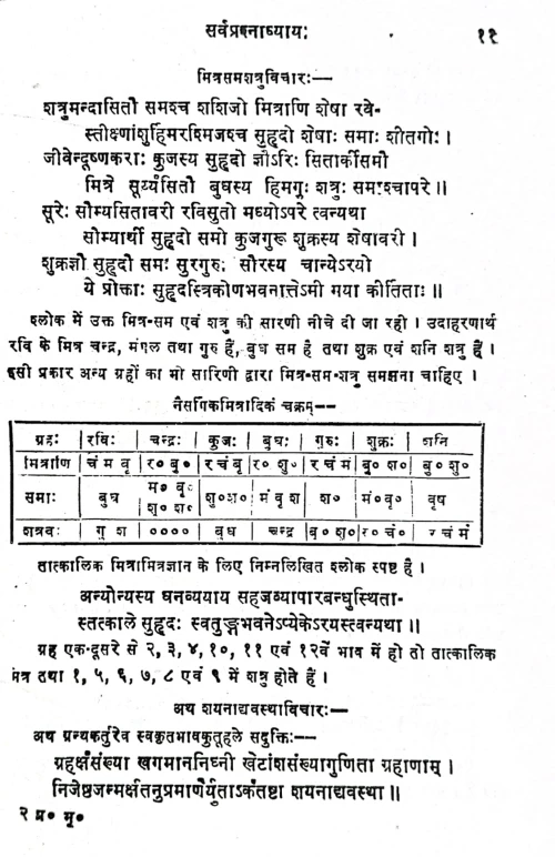 Prashna Bhusanam (KSG 258)